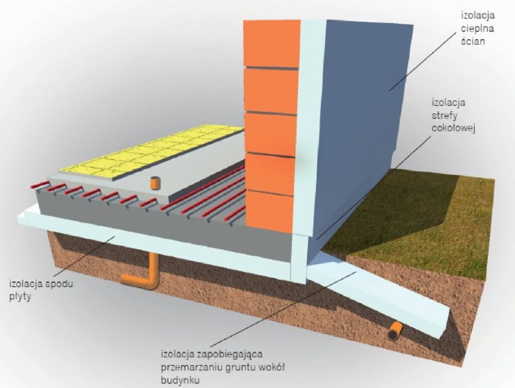 Ocieplanie ścian zewnętrznych